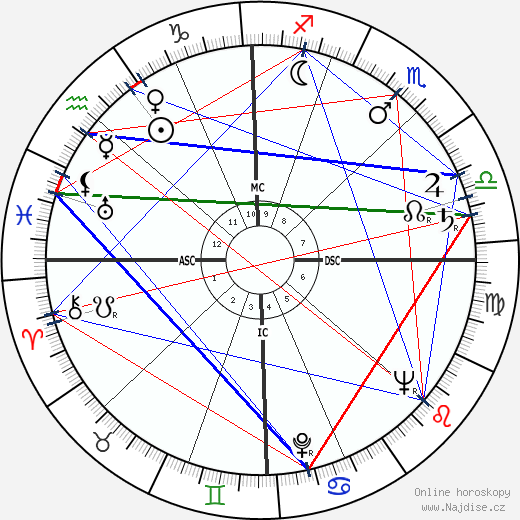 Leon Golub wikipedie wiki 2023, 2024 horoskop