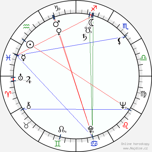 Leon Griffiths wikipedie wiki 2023, 2024 horoskop