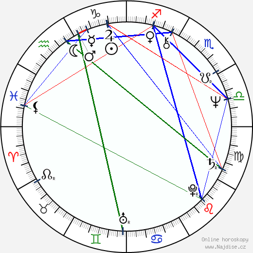 Leon Isaac Kennedy wikipedie wiki 2023, 2024 horoskop