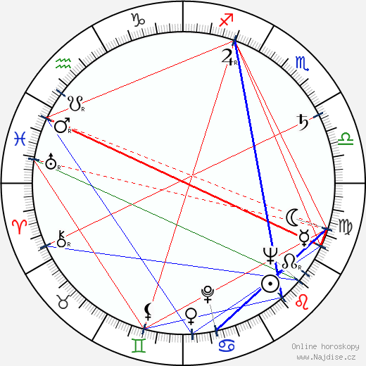 Leon Uris wikipedie wiki 2023, 2024 horoskop