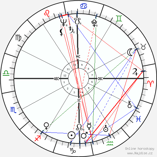 Leon McAuliffe wikipedie wiki 2023, 2024 horoskop