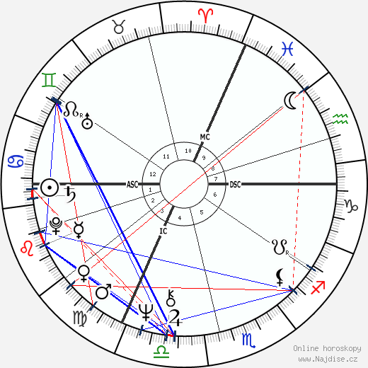 Leon Oziel wikipedie wiki 2023, 2024 horoskop