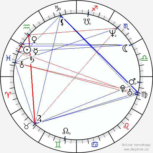 Leon Romanovič Estrin wikipedie wiki 2023, 2024 horoskop