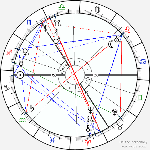 Leon Rothier wikipedie wiki 2023, 2024 horoskop