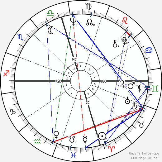 Leon Russell wikipedie wiki 2023, 2024 horoskop