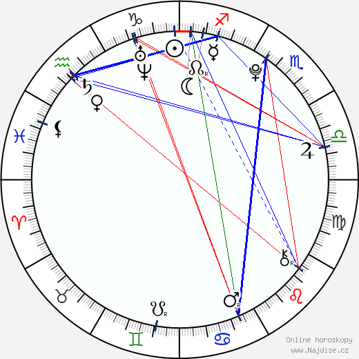 Leon Wessel-Masannek wikipedie wiki 2023, 2024 horoskop
