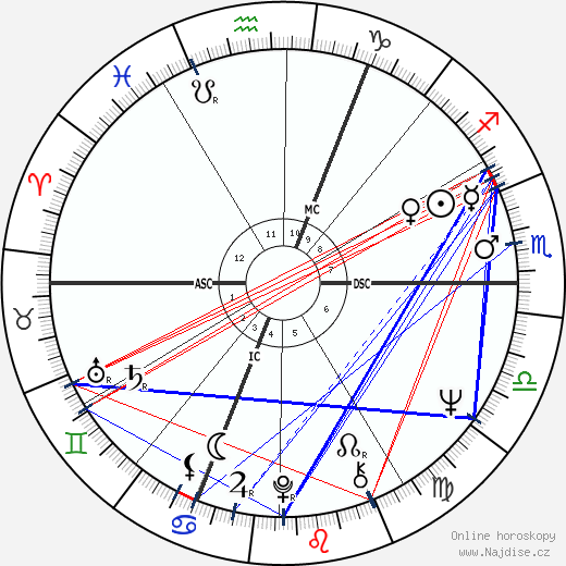 Leona Detiège wikipedie wiki 2023, 2024 horoskop