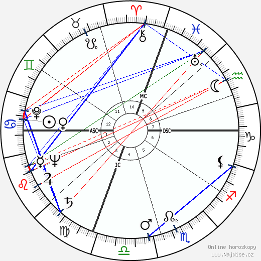 Leona Helmsley wikipedie wiki 2023, 2024 horoskop