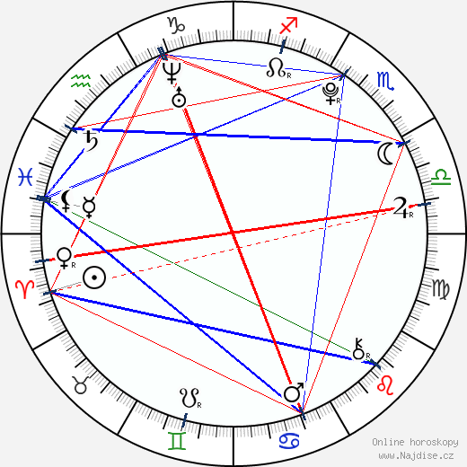 Leona Šenková wikipedie wiki 2023, 2024 horoskop