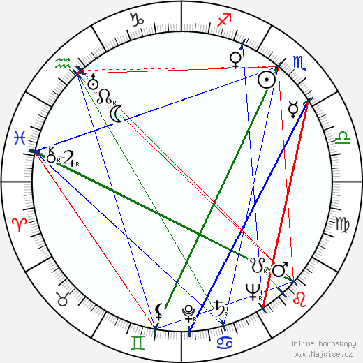 Leonard Bremen wikipedie wiki 2023, 2024 horoskop