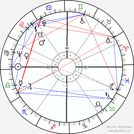 Leonard Cohen wikipedie wiki 2023, 2024 horoskop