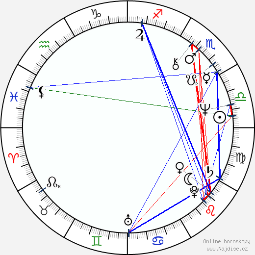 Leonard Kelly-Young wikipedie wiki 2023, 2024 horoskop