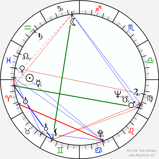 Leonard Lauder wikipedie wiki 2023, 2024 horoskop