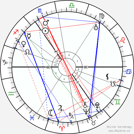 Leonard Ornstein wikipedie wiki 2023, 2024 horoskop