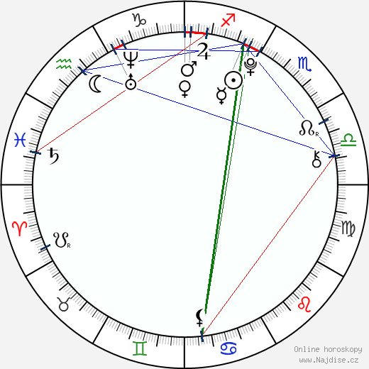 Leonard Proxauf wikipedie wiki 2023, 2024 horoskop