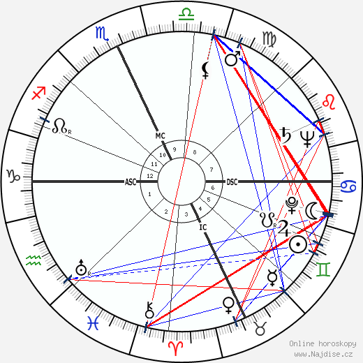 Leonard Tucker Skeggs wikipedie wiki 2023, 2024 horoskop