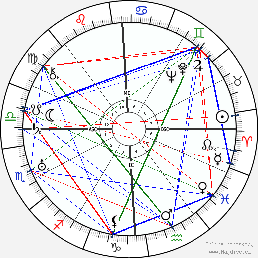 Leonarda Cianciulli wikipedie wiki 2023, 2024 horoskop