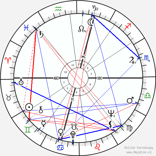 Leonardo Del Vecchio wikipedie wiki 2023, 2024 horoskop