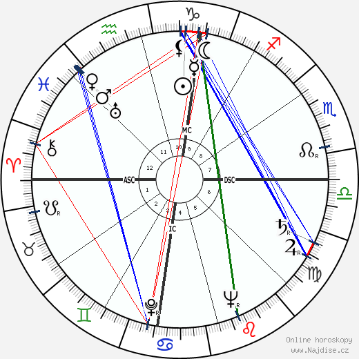 Leonardo Sciascia wikipedie wiki 2023, 2024 horoskop