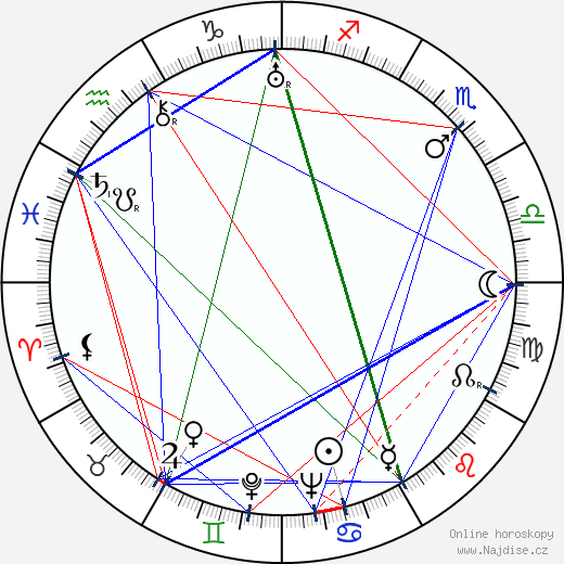Leonid Amalrik wikipedie wiki 2023, 2024 horoskop