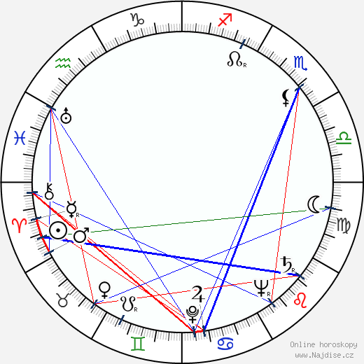 Leonid Aristov wikipedie wiki 2023, 2024 horoskop