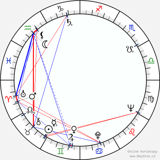 Leonid Charitonov wikipedie wiki 2023, 2024 horoskop