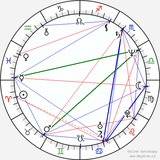 Leonid Fedun wikipedie wiki 2023, 2024 horoskop