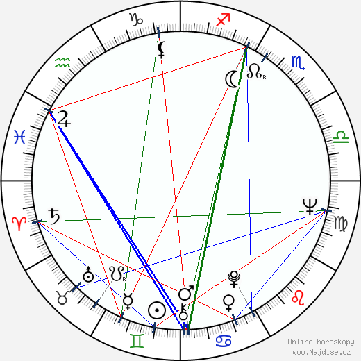 Leonid Kajukov wikipedie wiki 2023, 2024 horoskop