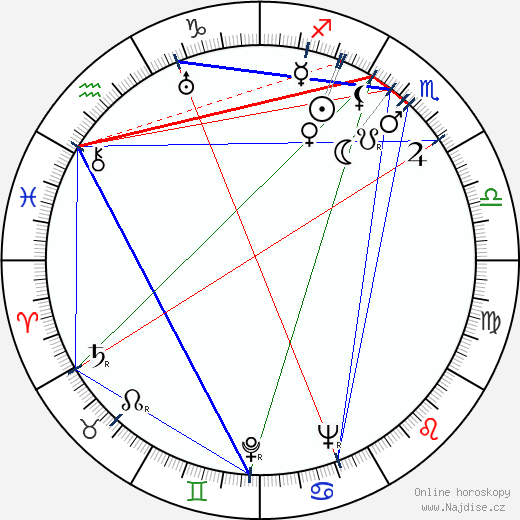 Leonid Kristi wikipedie wiki 2023, 2024 horoskop