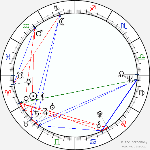 Leonid Mozgovoj wikipedie wiki 2023, 2024 horoskop