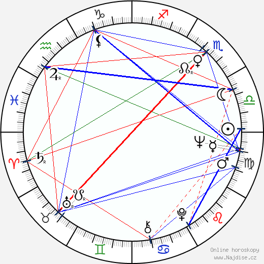 Leonid Popov wikipedie wiki 2023, 2024 horoskop