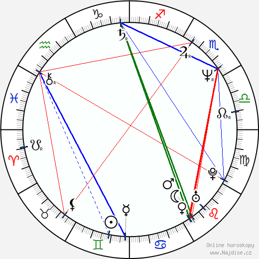 Leonid Rybakov wikipedie wiki 2023, 2024 horoskop