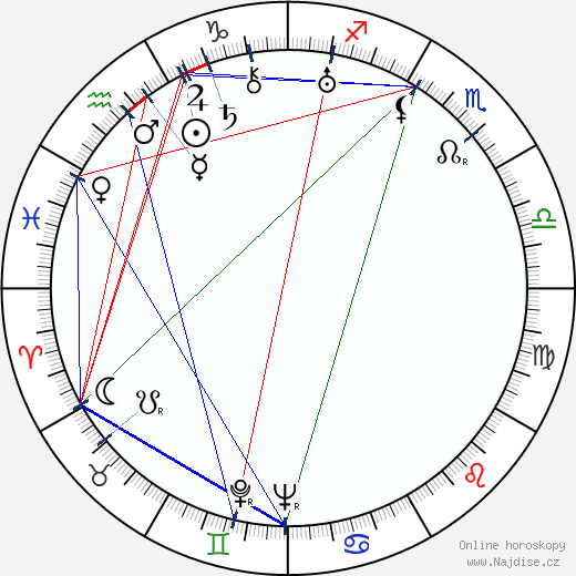 Leonid Trauberg wikipedie wiki 2023, 2024 horoskop