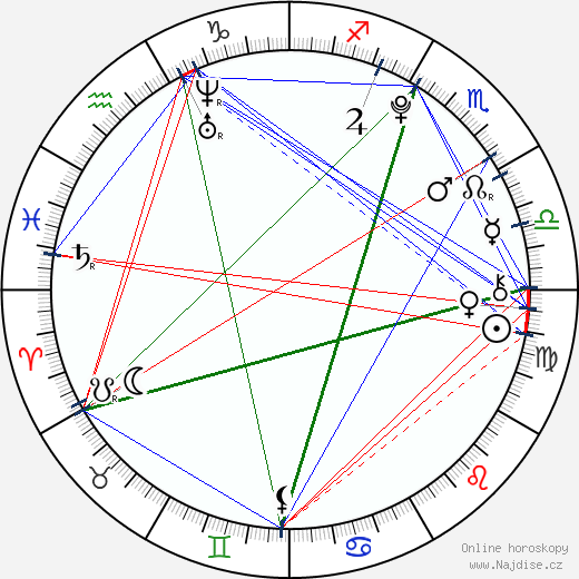 Leonie Tepe wikipedie wiki 2023, 2024 horoskop