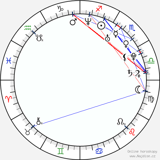 Leonor Seixas wikipedie wiki 2023, 2024 horoskop