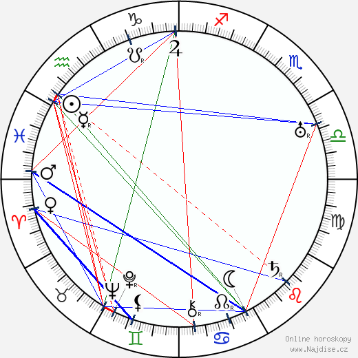 Leontine Sagan wikipedie wiki 2023, 2024 horoskop
