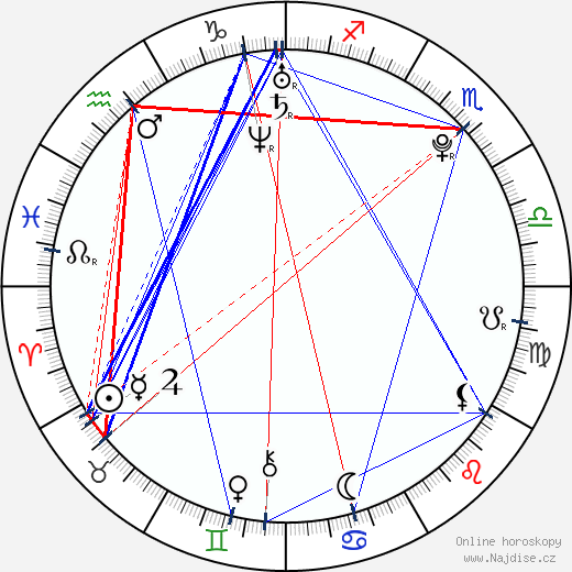 Leony April wikipedie wiki 2023, 2024 horoskop