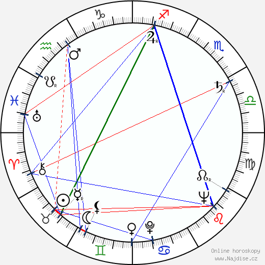 Leopoldo Torre Nilsson wikipedie wiki 2023, 2024 horoskop