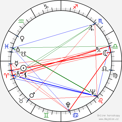 Leora Dana wikipedie wiki 2023, 2024 horoskop