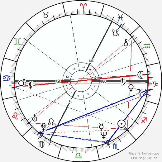 Leos Carax wikipedie wiki 2023, 2024 horoskop