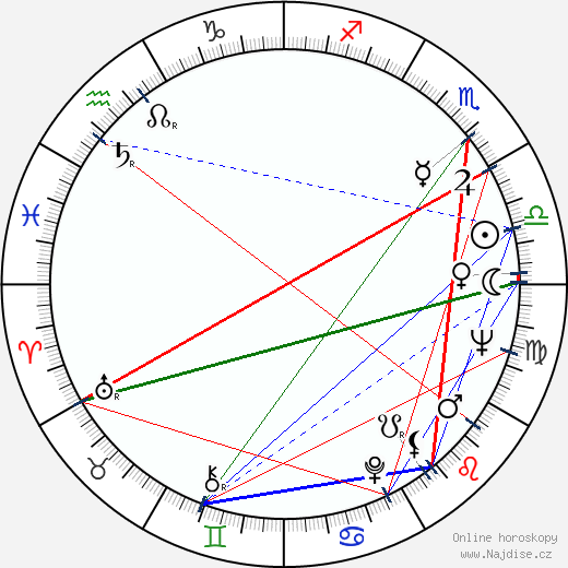 LeRoi Jones wikipedie wiki 2023, 2024 horoskop