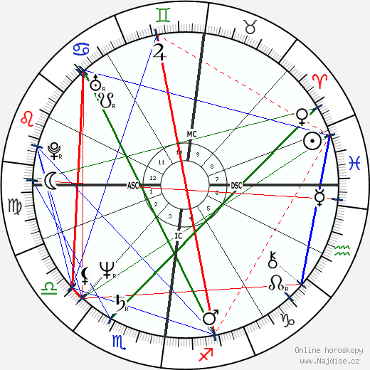 Lesley-Anne Down wikipedie wiki 2023, 2024 horoskop