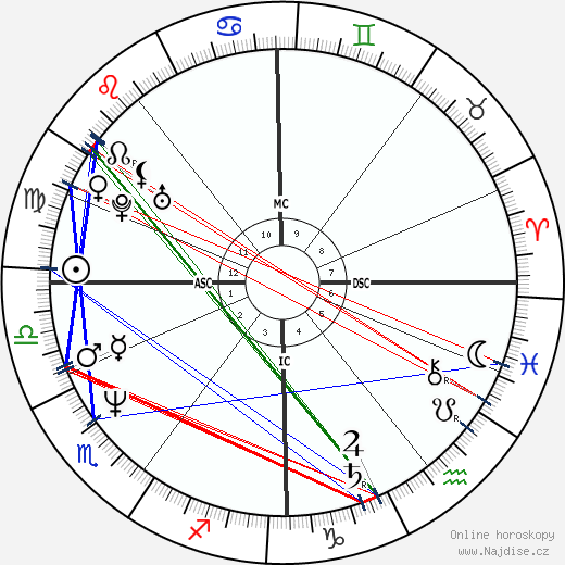 Lesley Fitz-Simons wikipedie wiki 2023, 2024 horoskop