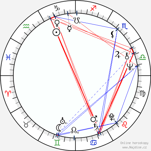 Lesley Joseph wikipedie wiki 2023, 2024 horoskop