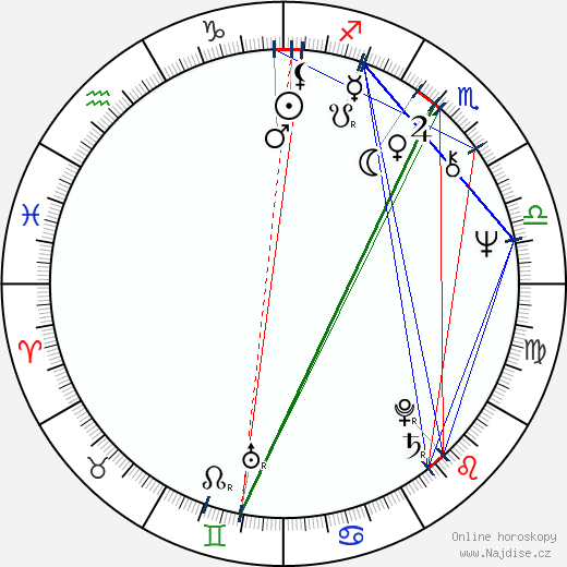 Lesley Judd wikipedie wiki 2023, 2024 horoskop