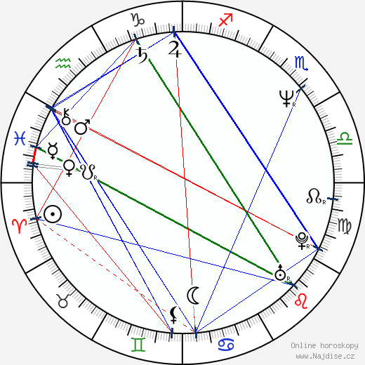 Lesley Sharp wikipedie wiki 2023, 2024 horoskop