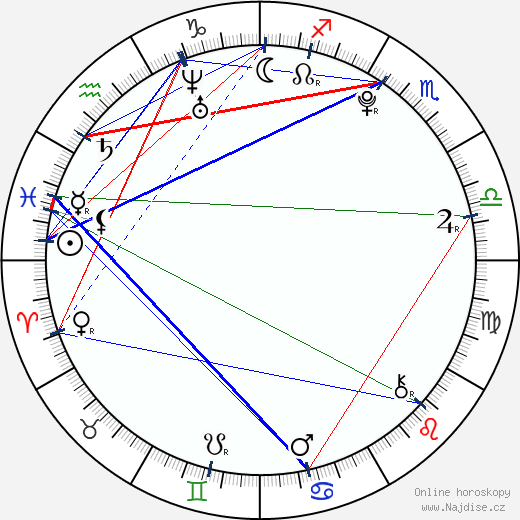 Lesley Wright wikipedie wiki 2023, 2024 horoskop