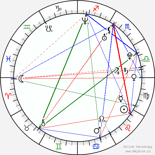 Leslie Andrews wikipedie wiki 2023, 2024 horoskop