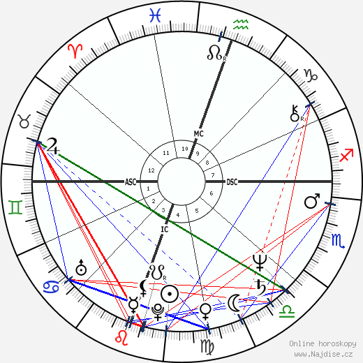 Leslie Bogart wikipedie wiki 2023, 2024 horoskop
