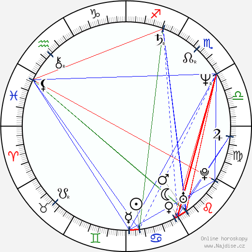 Leslie Browne wikipedie wiki 2023, 2024 horoskop